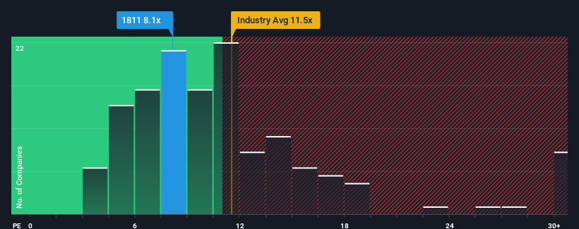 pe-multiple-vs-industry