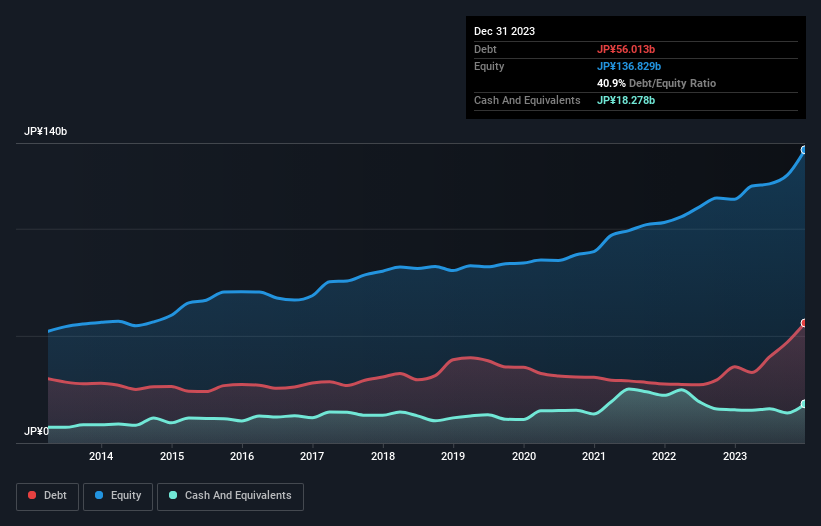 debt-equity-history-analysis