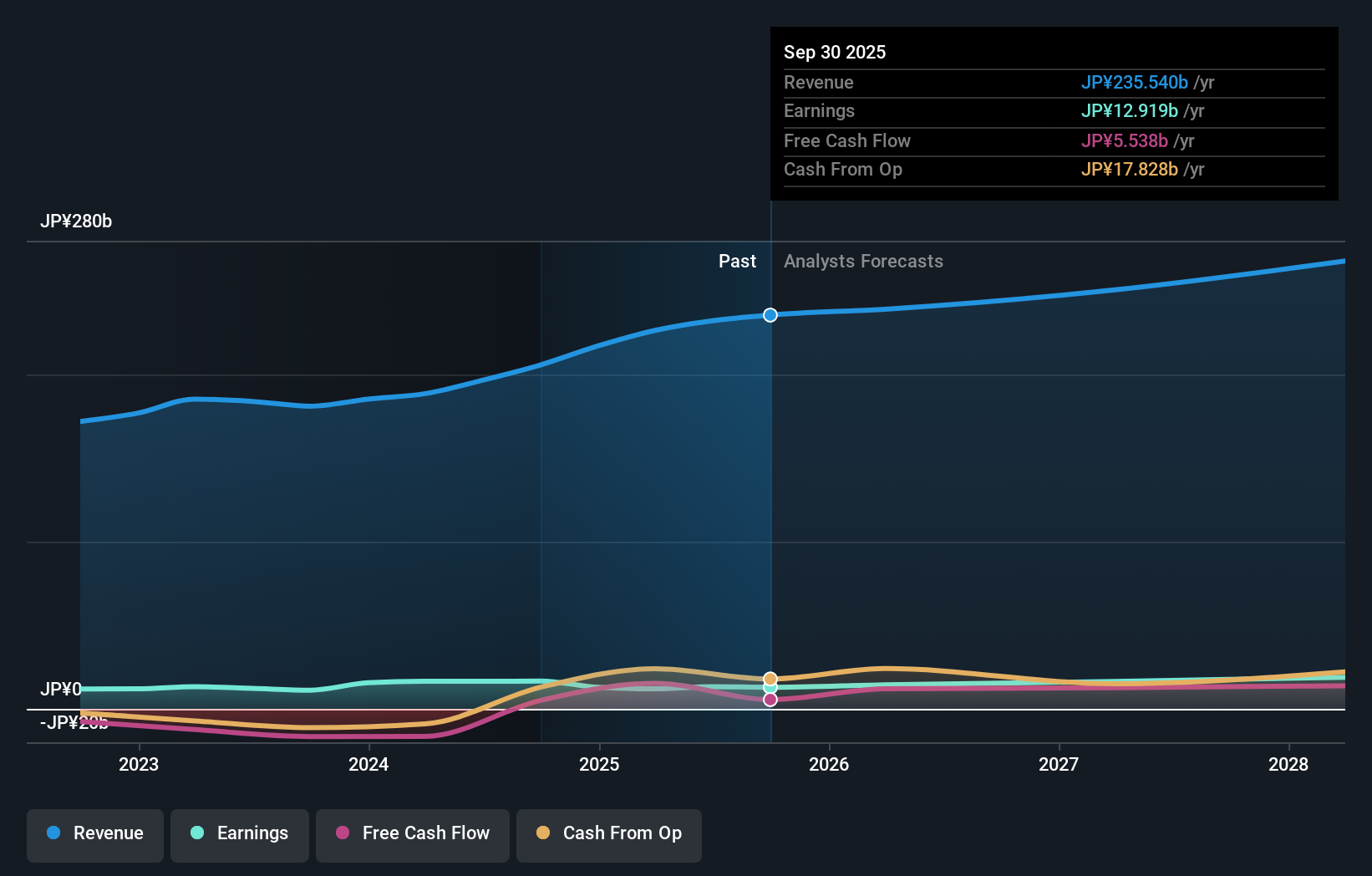 earnings-and-revenue-growth