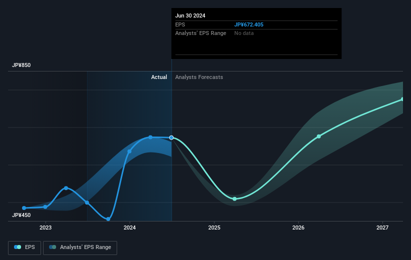 earnings-per-share-growth