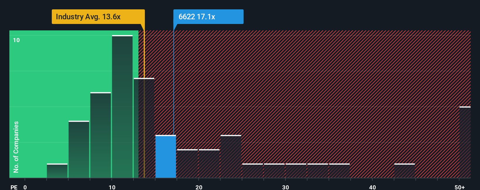 pe-multiple-vs-industry