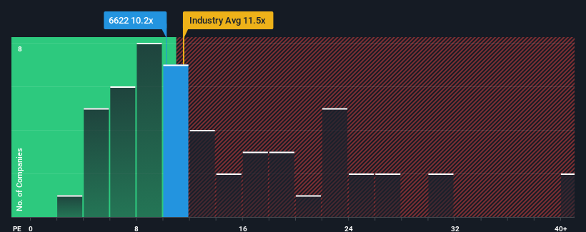 pe-multiple-vs-industry