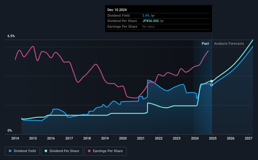 historic-dividend