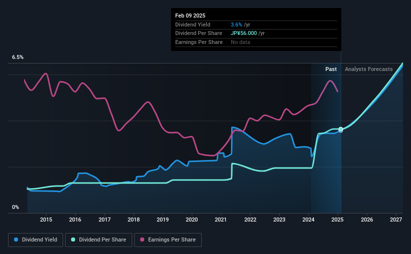 historic-dividend