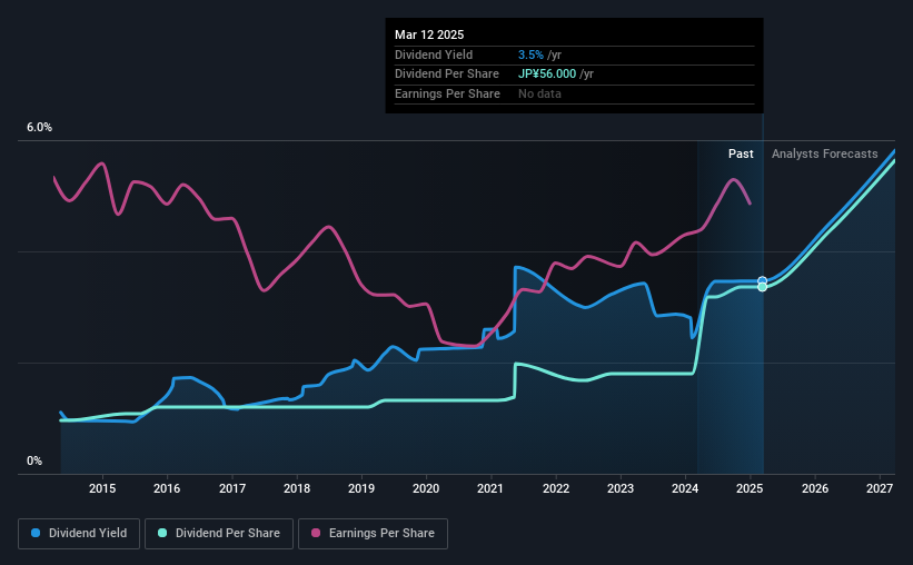 historic-dividend