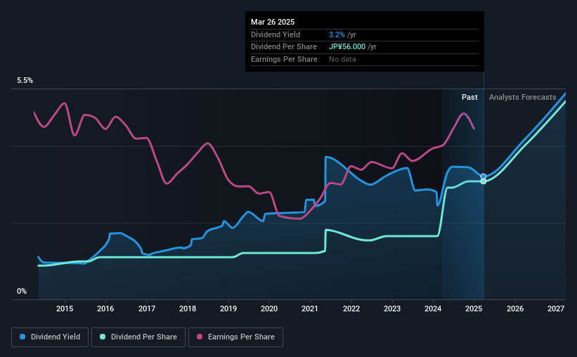 historic-dividend