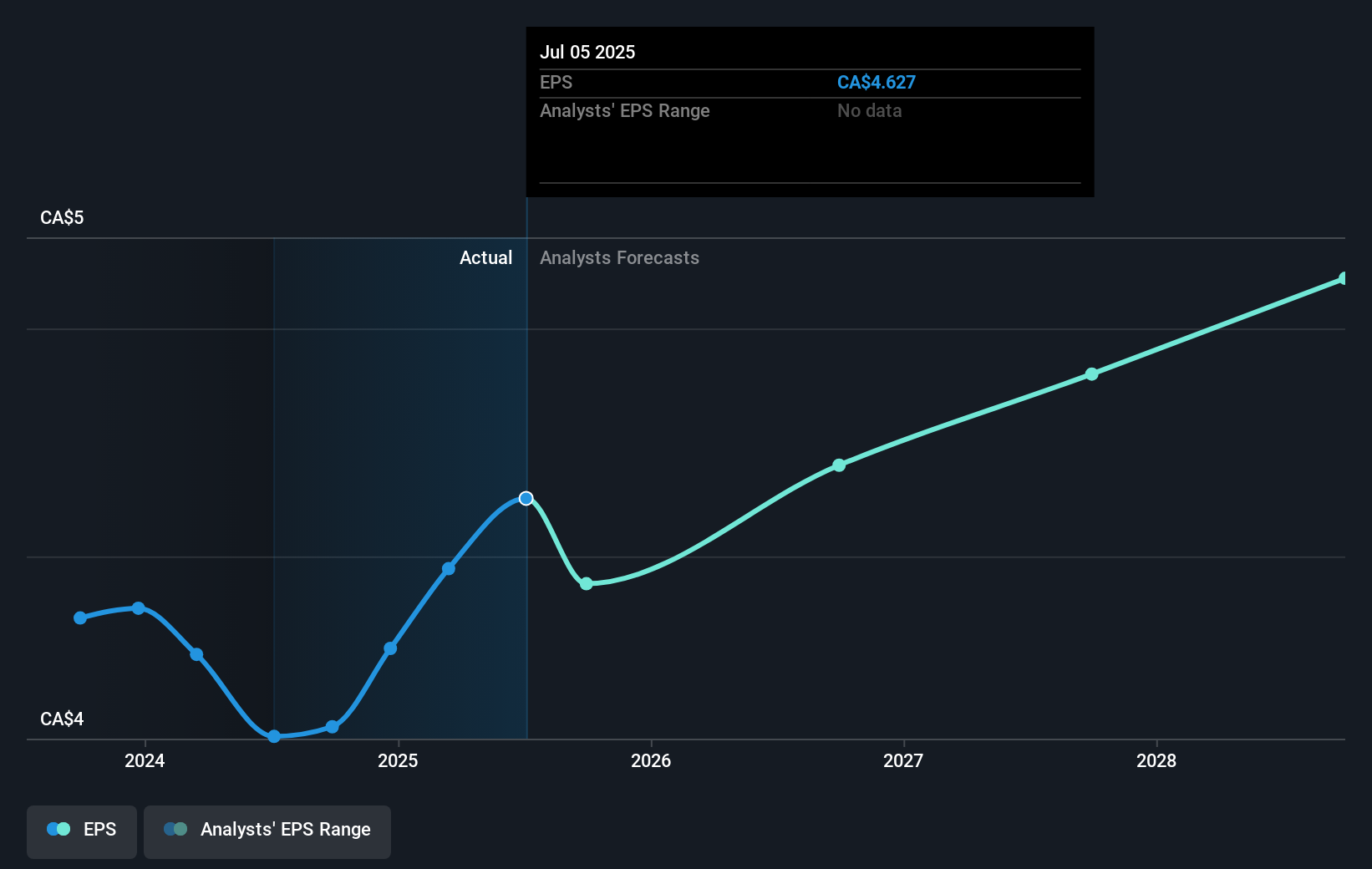 earnings-per-share-growth