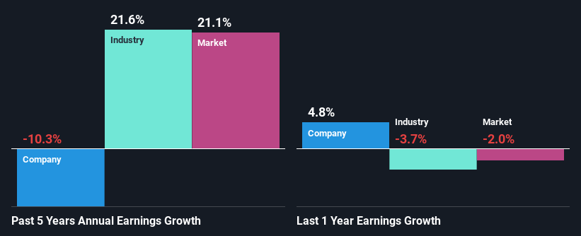 past-earnings-growth