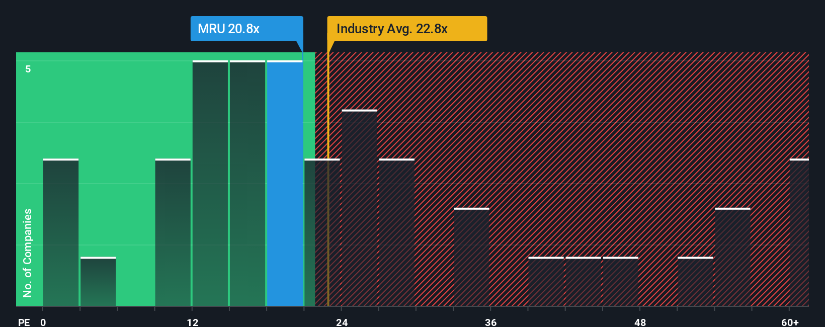 pe-multiple-vs-industry