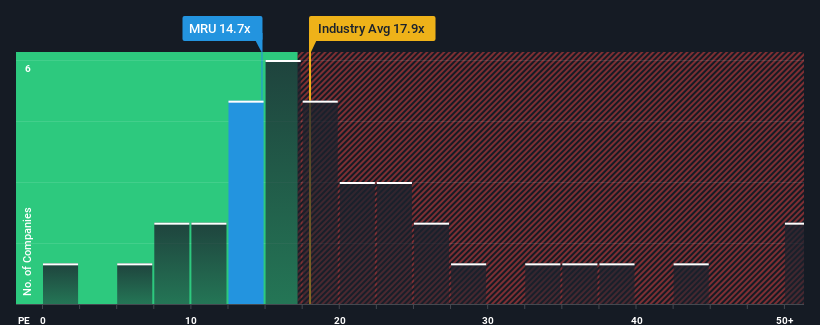 pe-multiple-vs-industry