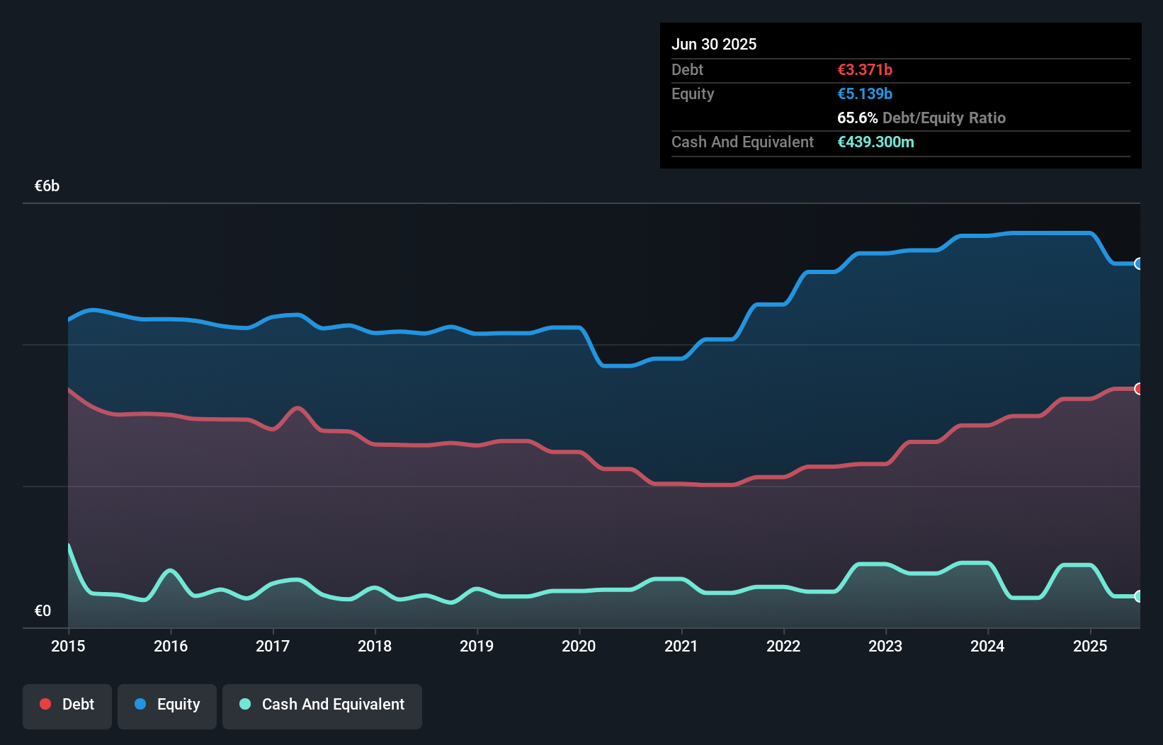 debt-equity-history-analysis