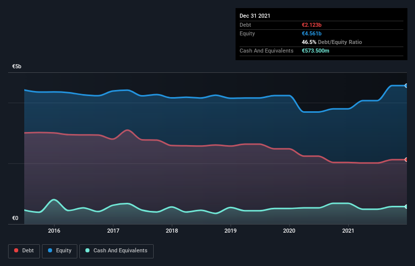 debt-equity-history-analysis