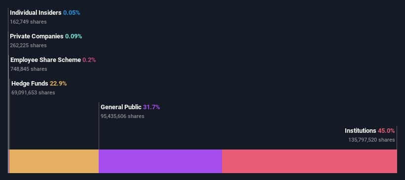 ownership-breakdown