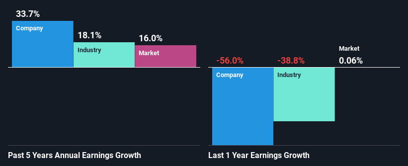 past-earnings-growth