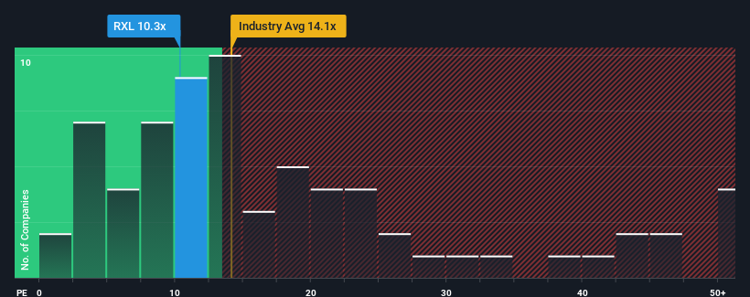 pe-multiple-vs-industry