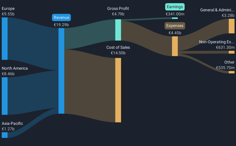 revenue-and-expenses-breakdown