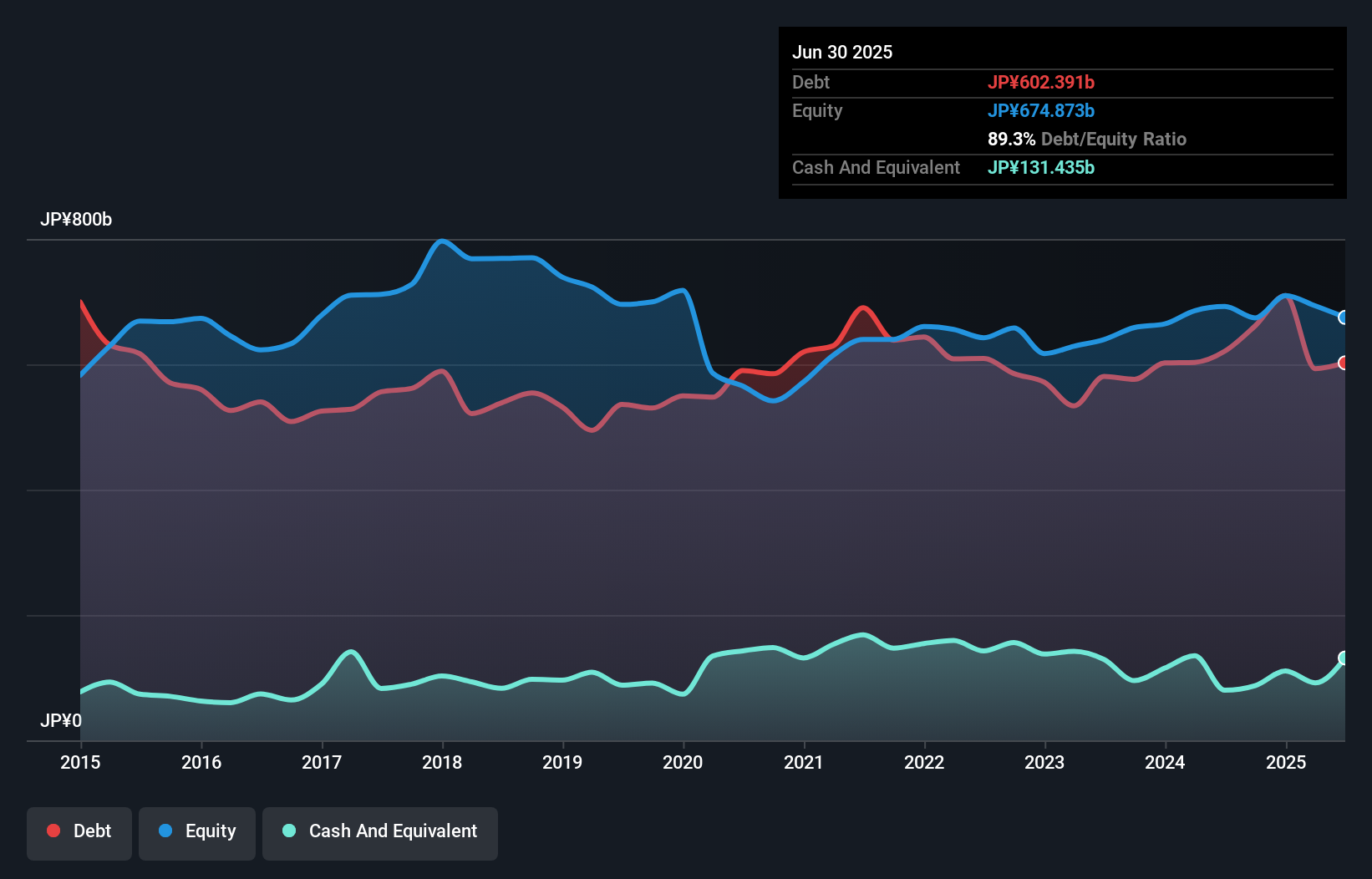 debt-equity-history-analysis