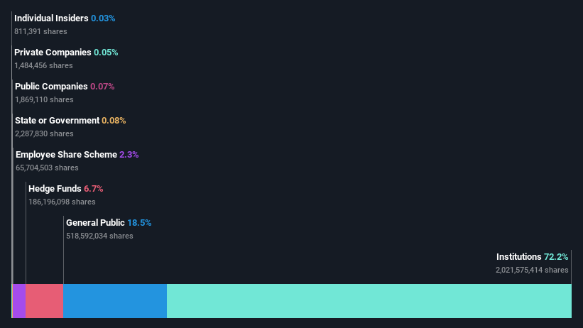ownership-breakdown