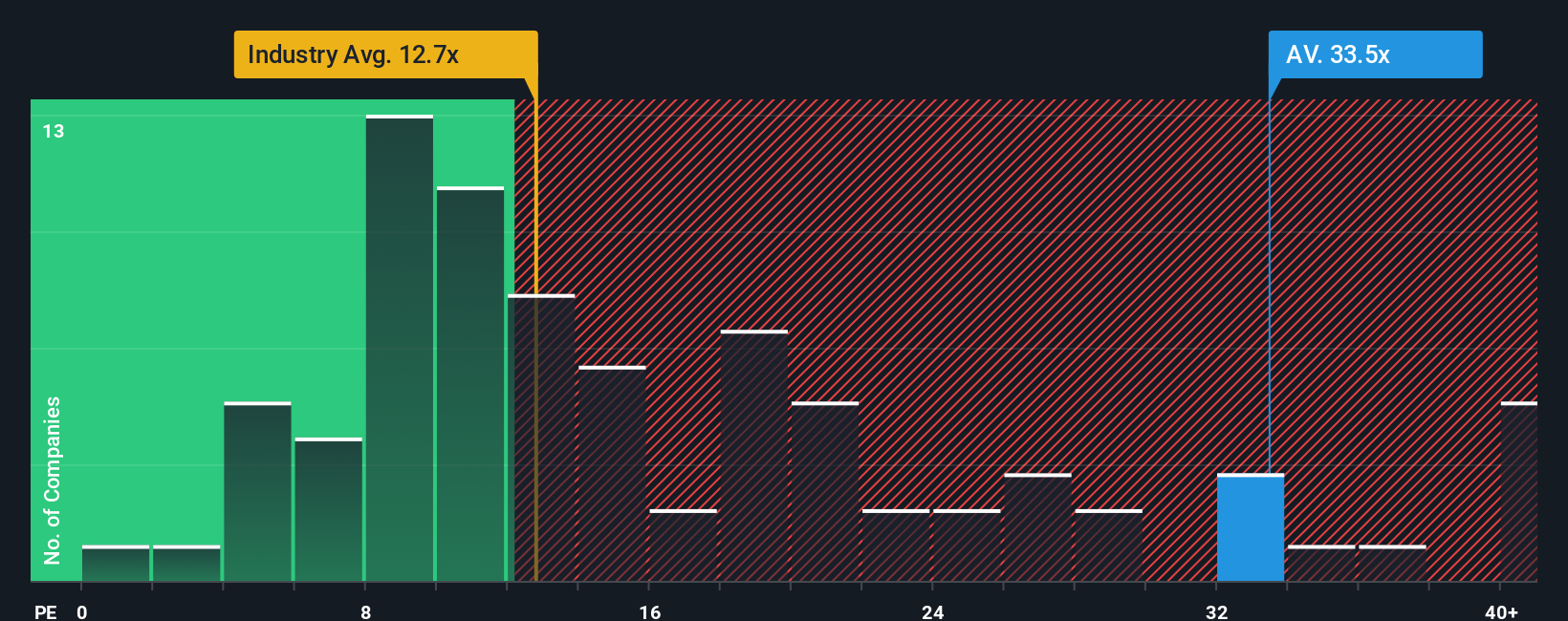 pe-multiple-vs-industry