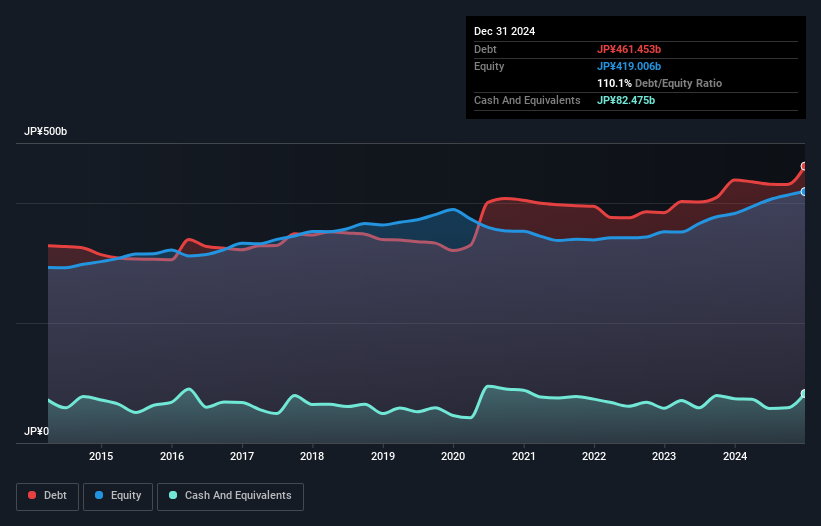 debt-equity-history-analysis