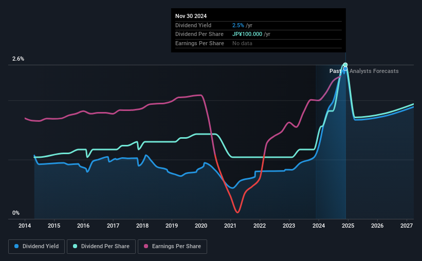 historic-dividend