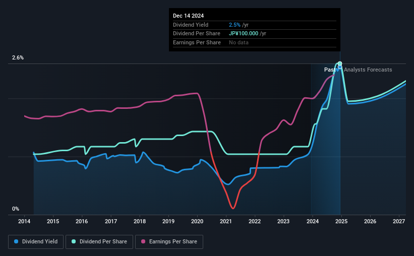 historic-dividend