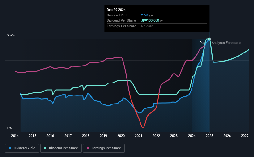 historic-dividend