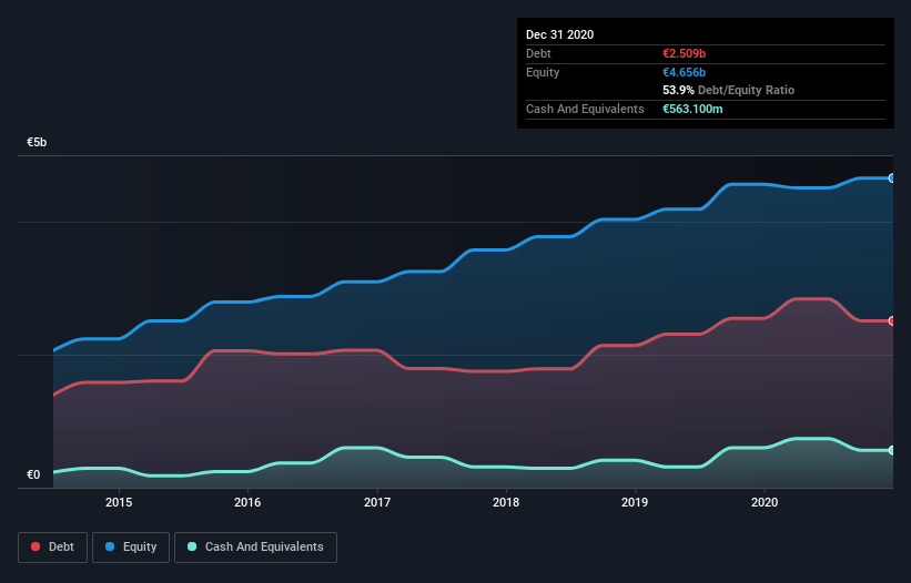 debt-equity-history-analysis