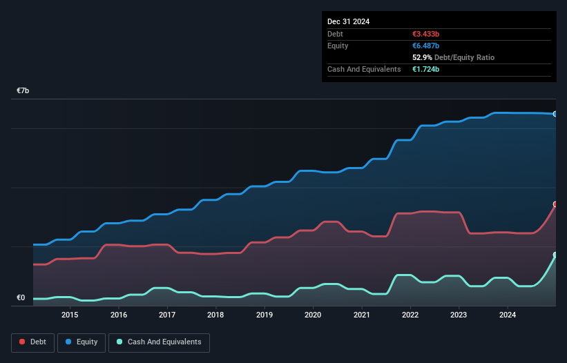 debt-equity-history-analysis