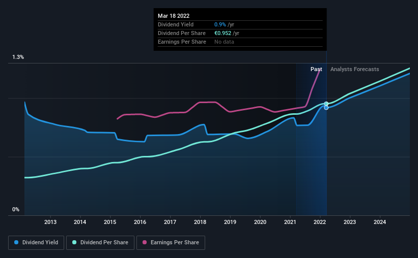 historic-dividend