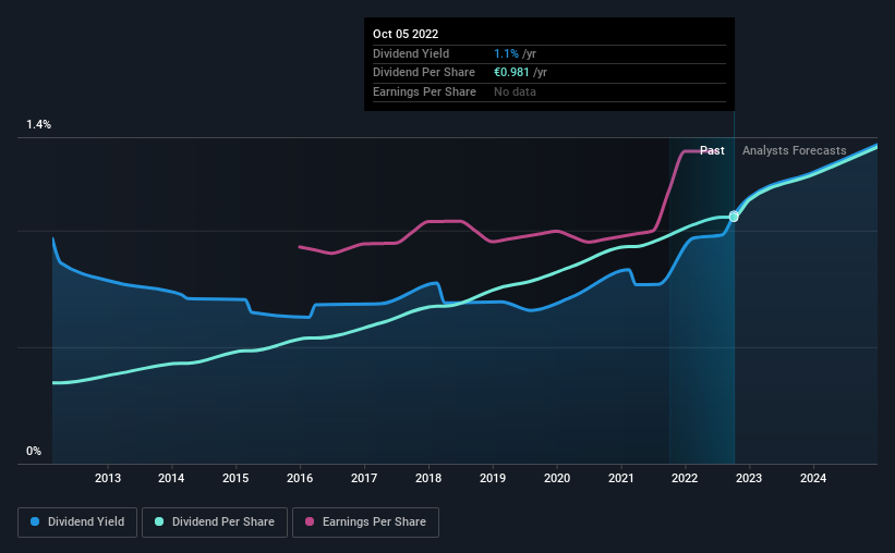 historic-dividend