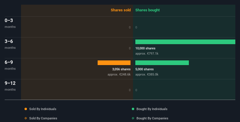 insider-trading-volume