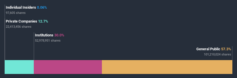 ownership-breakdown