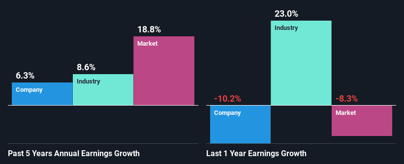 past-earnings-growth