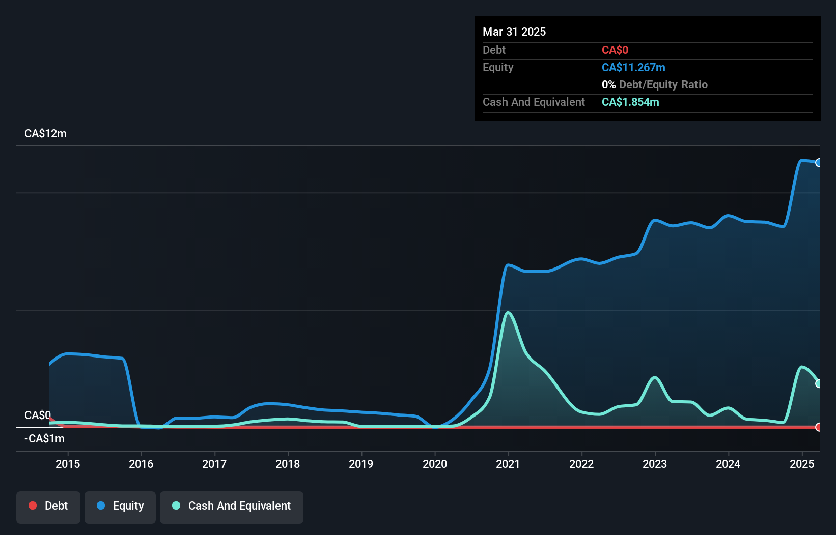 debt-equity-history-analysis