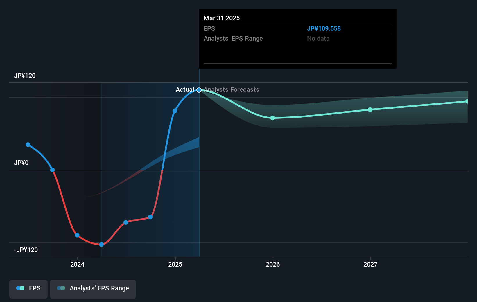 earnings-per-share-growth