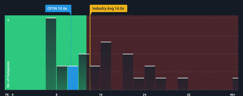 pe-multiple-vs-industry