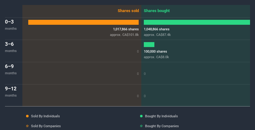 insider-trading-volume