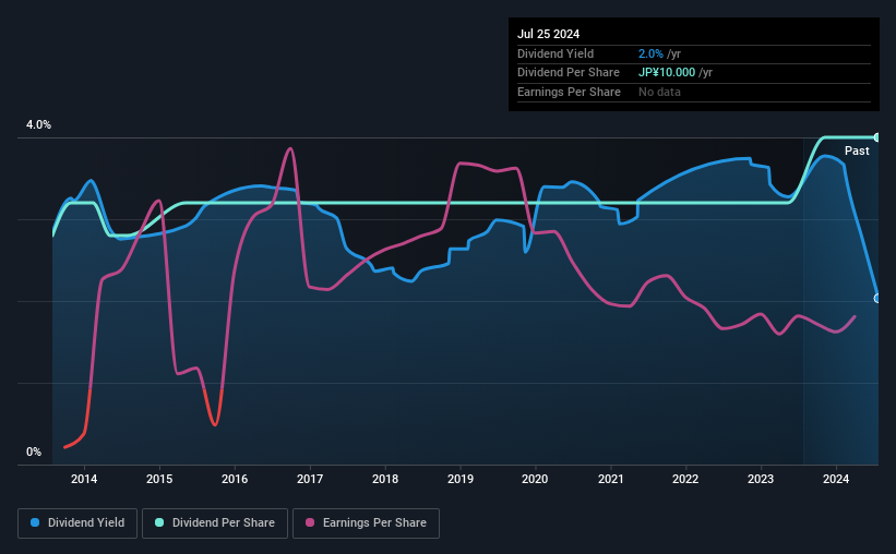 historic-dividend