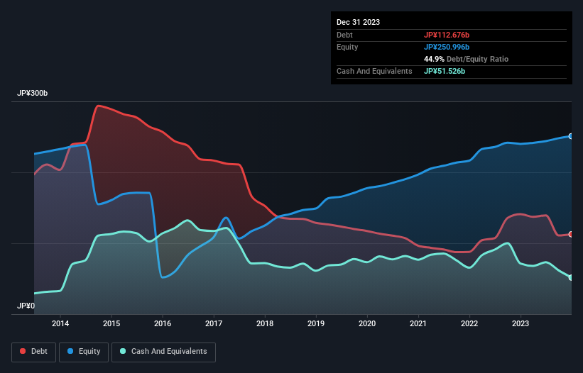 debt-equity-history-analysis