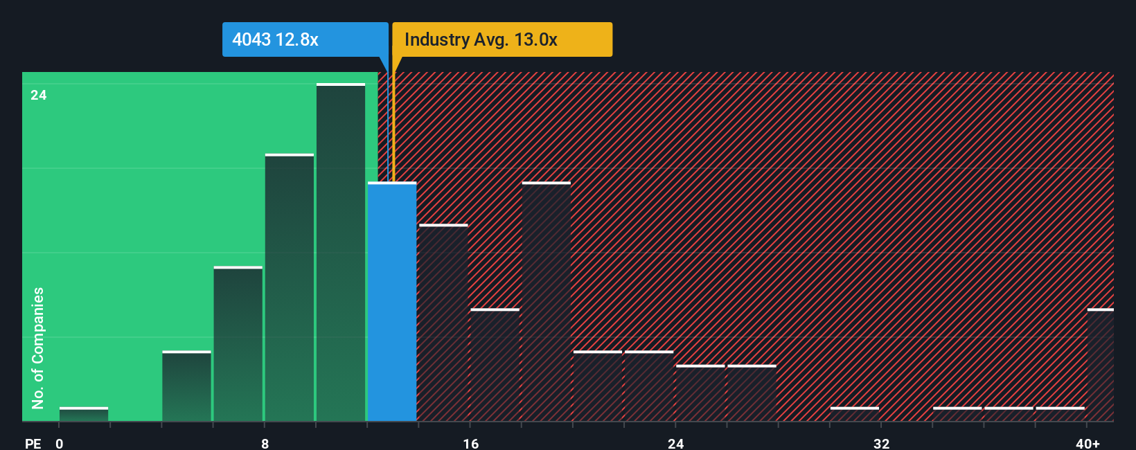 pe-multiple-vs-industry