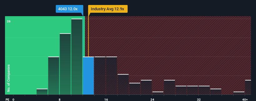 pe-multiple-vs-industry