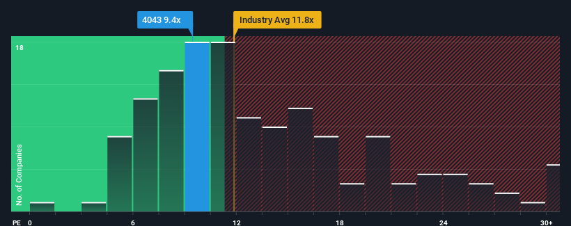 pe-multiple-vs-industry