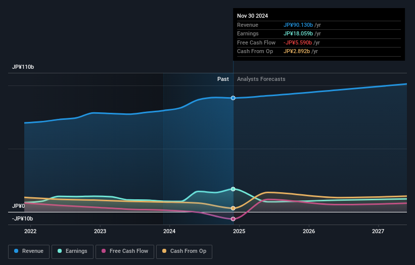 earnings-and-revenue-growth