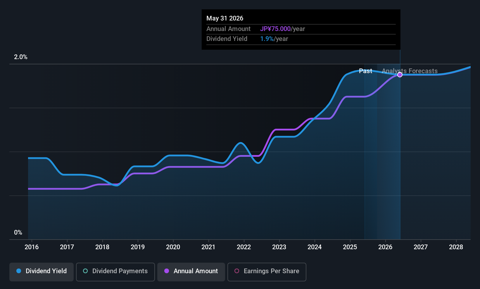 historic-dividend