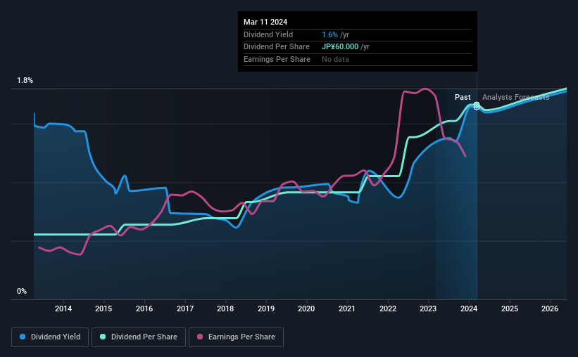 historic-dividend