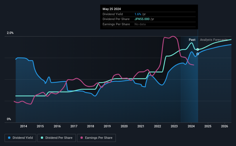 historic-dividend