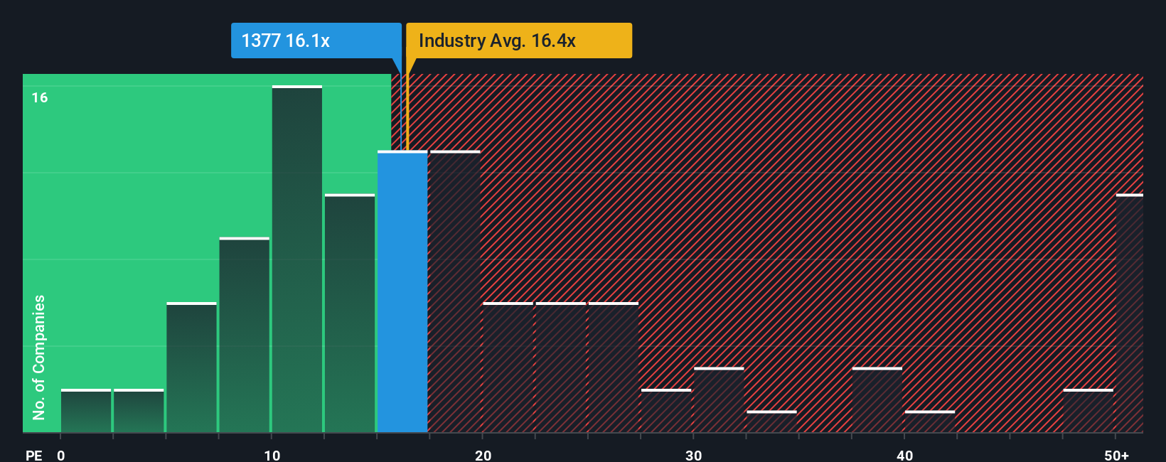 pe-multiple-vs-industry