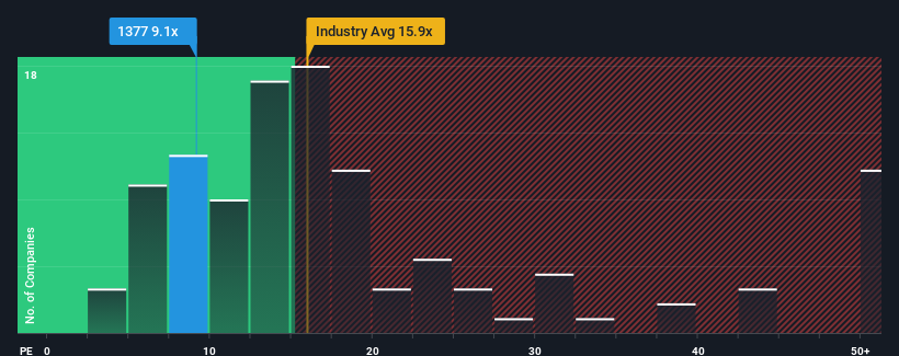 pe-multiple-vs-industry