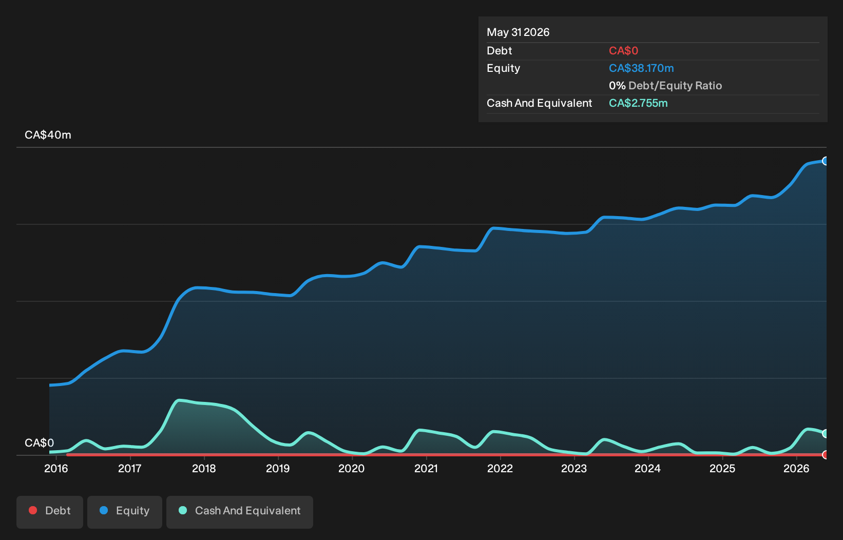 debt-equity-history-analysis